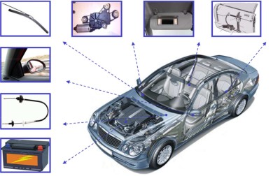 Automobilový priemysel